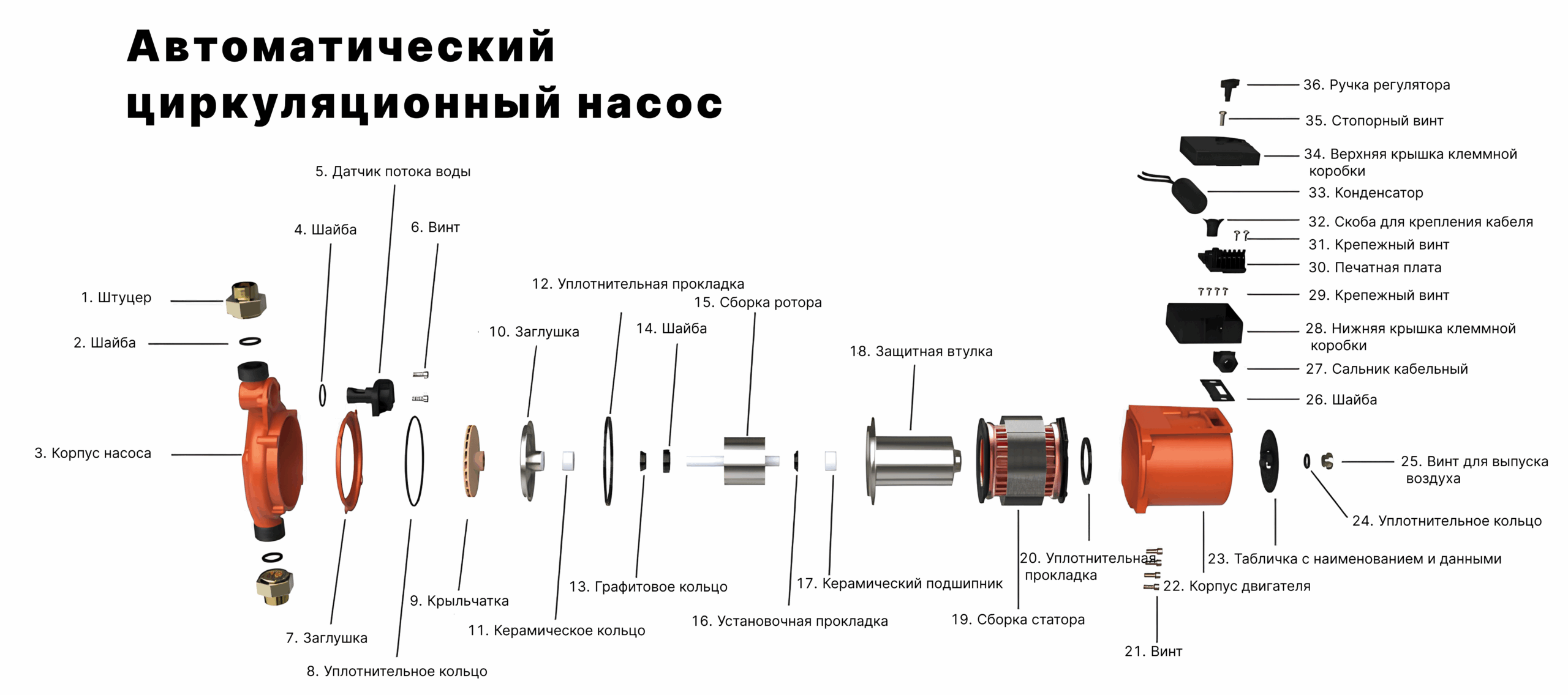 princip-raboty-cirkulyacionnogo-nasosa-s-mokrym-rotorom